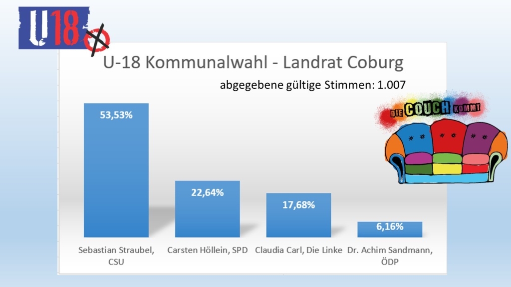 Ergebnisse_Kommunalwahl